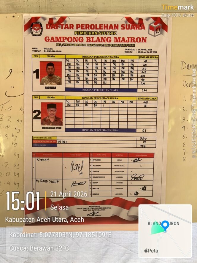 
					Abdullah Unggul dalam Pemilihan Geuchik Gampong Blang Majron Periode 2026–2032